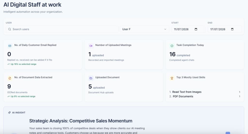 AI Digital Staff Dashboard